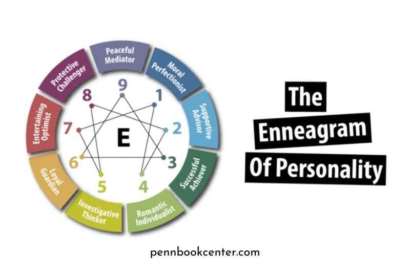 How Does The Enneagram Work