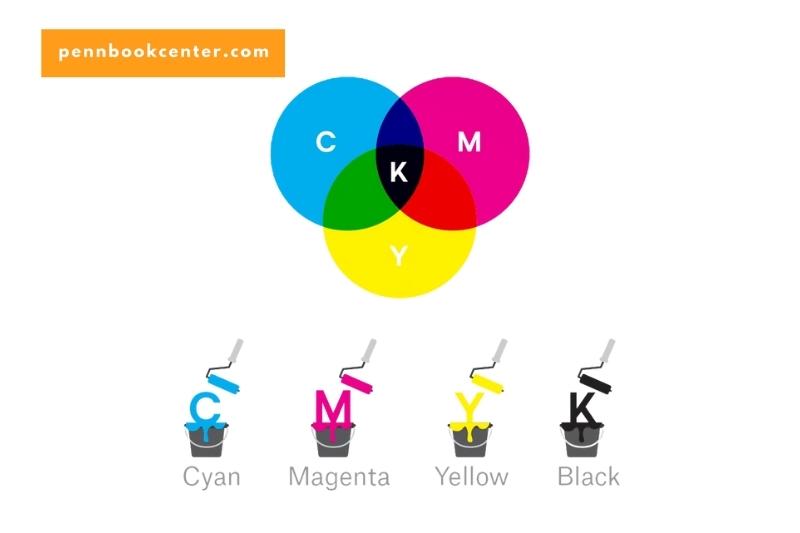 What Is Color Theory In Art