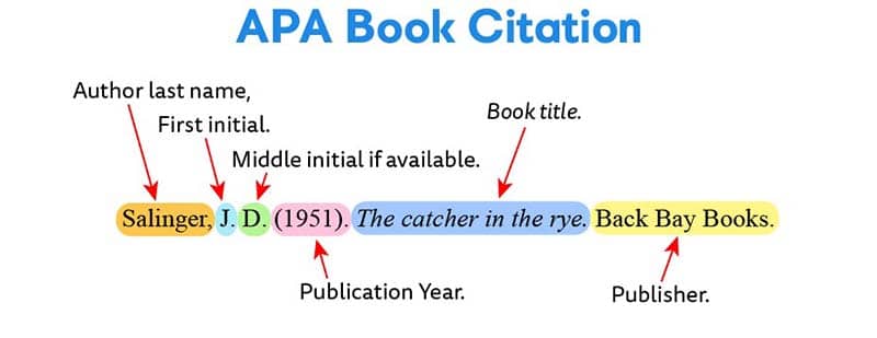APA book citation