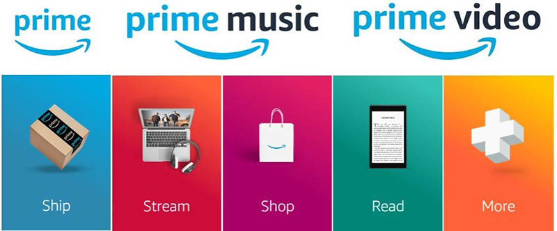 Amazon Prime Related Benefits