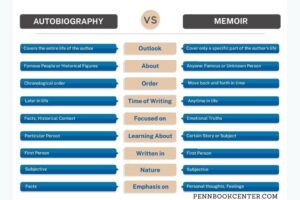 Memoir vs Autobiography Basics