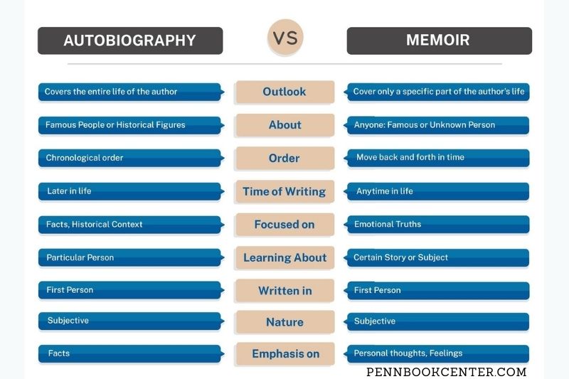 Autobiography vs Memoir Basics