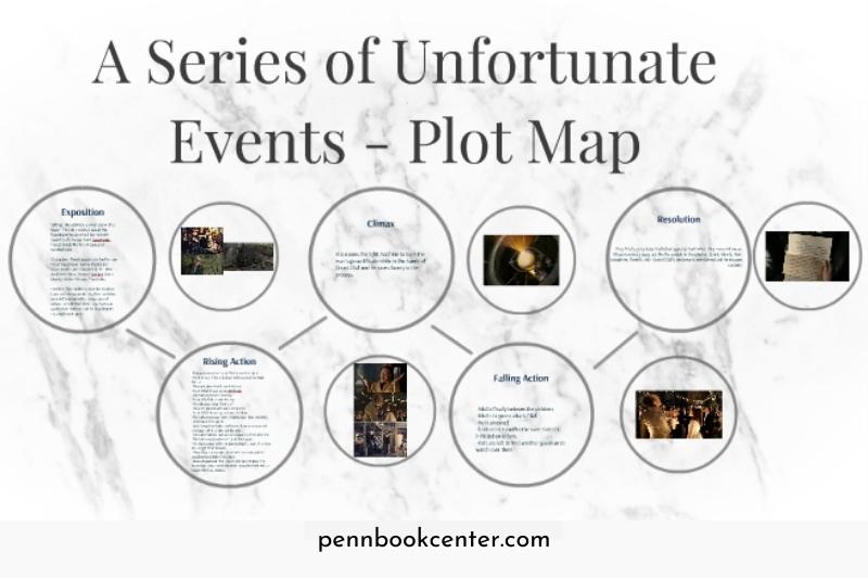 Plot Of Series Of Unfortunate Events