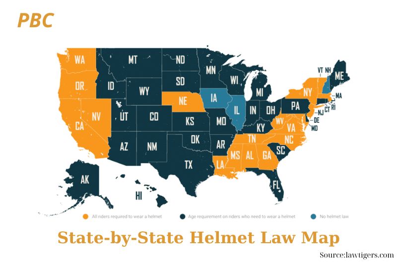 State-by-State Helmet Law Requirements