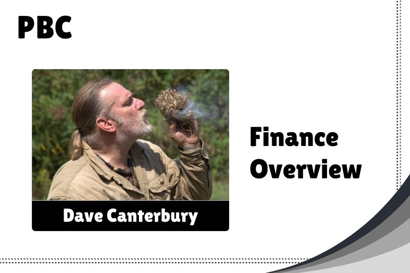 Dave Canterbury Net Worth In 2024: Financial Insights | PBC