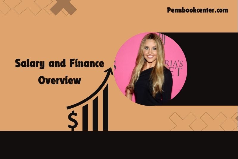 Amanda Bynes Salary and Finance Overview 