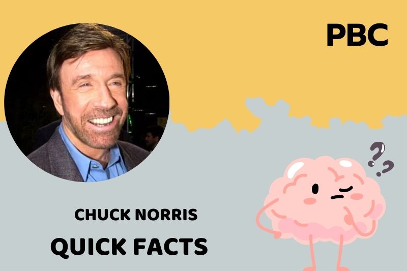 Chuck Norris Quick Facts