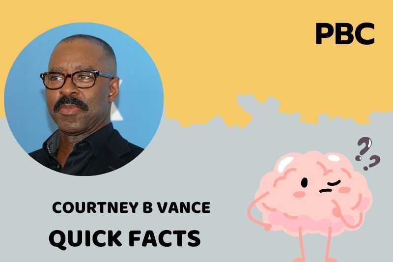 Courtney B Vance Quick Facts 3 Courtney B Vance Quick Facts