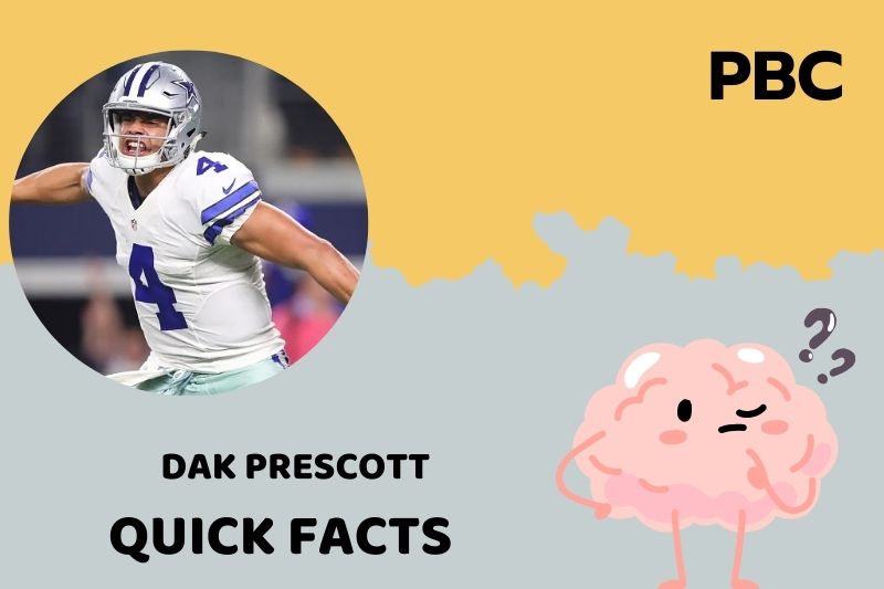 Dak Prescott Quick Facts 3 Dak Prescott Quick Facts