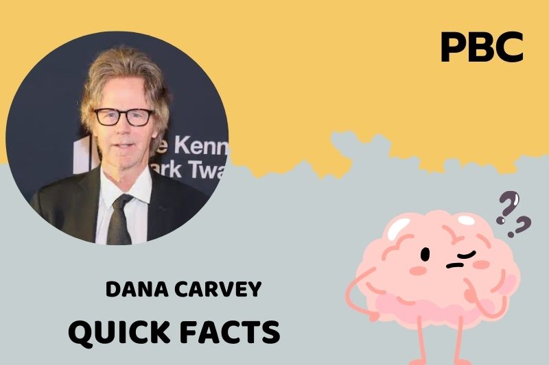 Dana Carvey Quick Facts 3 Dana Carvey Quick Facts