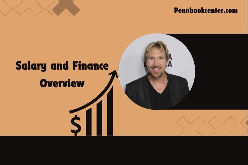 David R White and Finance Overview