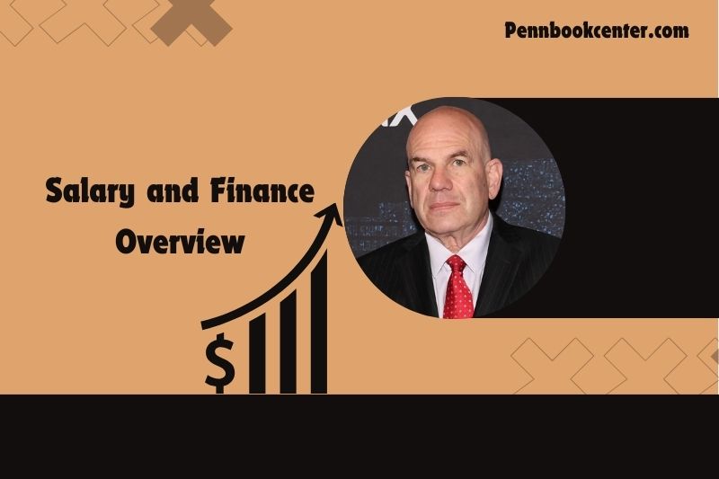 David Simon and Finance Overview