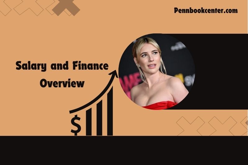 Emma Roberts Salary and Finance Overview