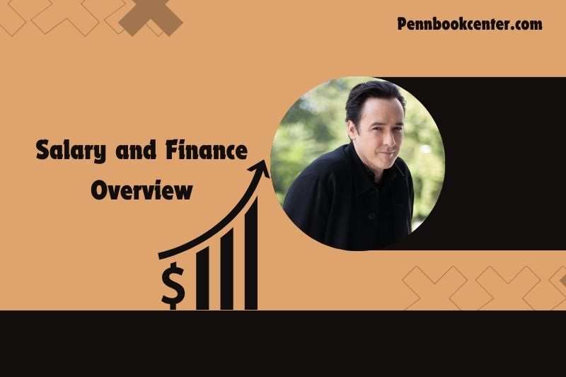 John Cusack Salary and Finance Overview 