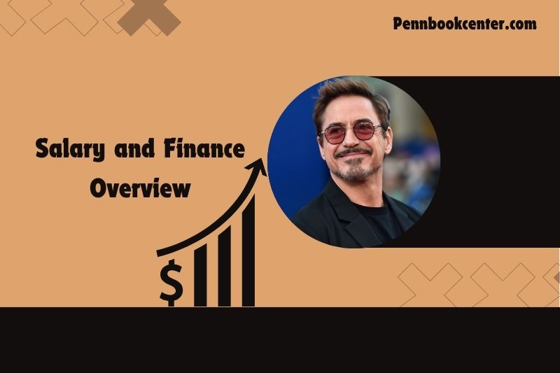 Robert Downey Jr Salary and Finance Overview 