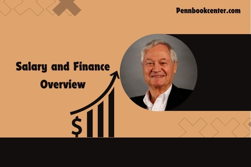 Roger Corman and Finance Overview