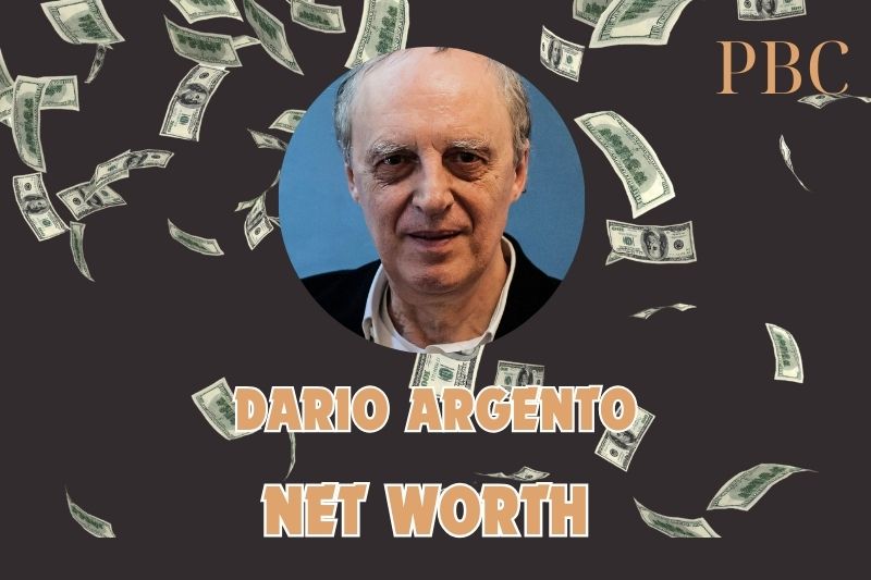 What is the Net Worth Of Dario Argento in 2024