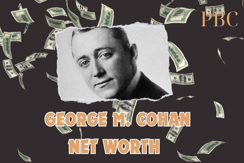 What is the Net Worth of George M. Cohan in 2024?