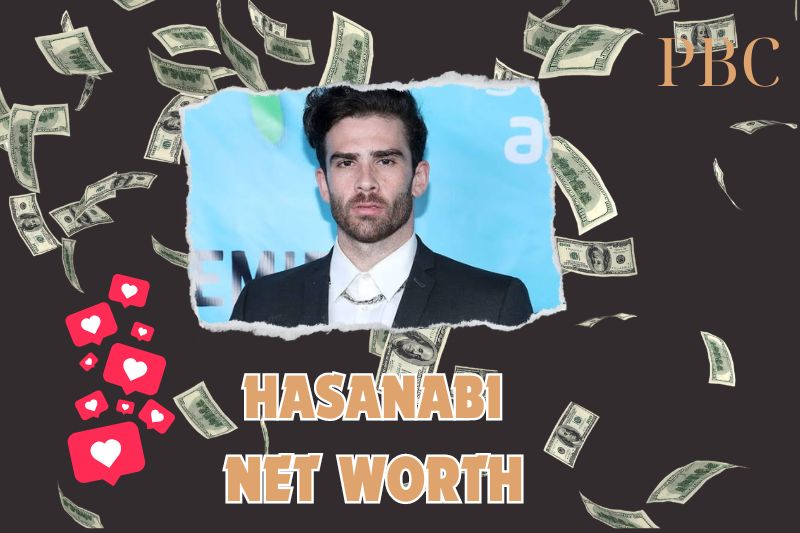 What is the Net Worth of Hasanabi in 2024?