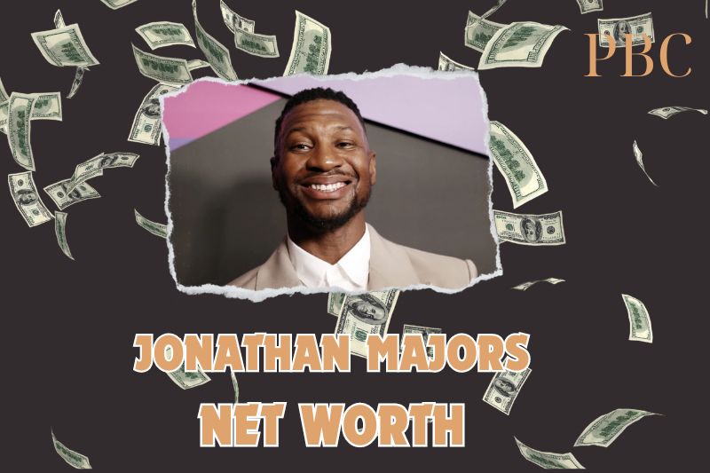 What is the Net Worth of Jonathan Majors in 2024?