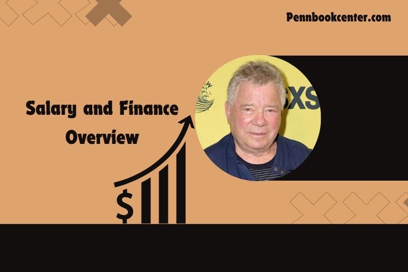 William Shatner Salary and Finance Overview 