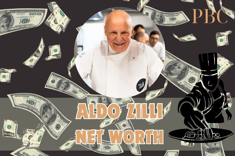 What is the Net Worth Of Aldo Zilli in 2024 3 What is the Net Worth Of Aldo Zilli in 2024