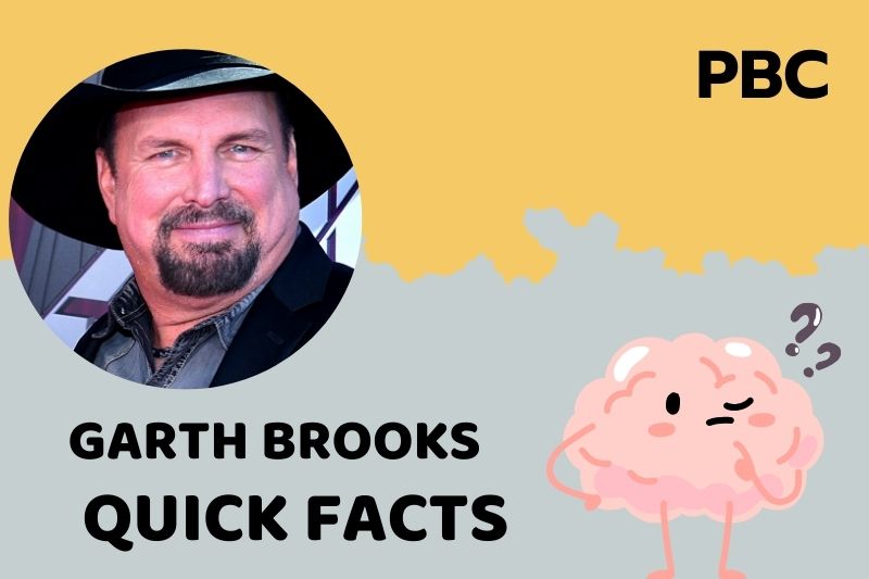 Garth Brooks Quick Facts 3 Garth Brooks Quick Facts