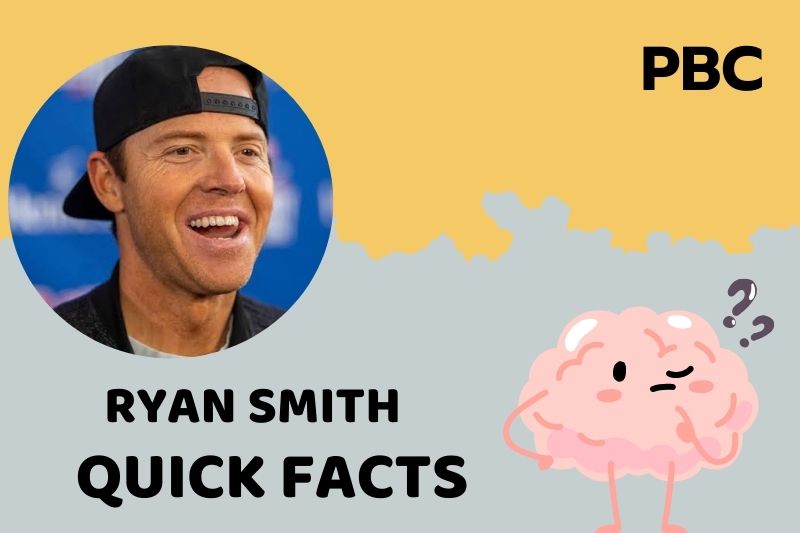 Ryan Smith Quick Facts 3 Ryan Smith Quick Facts