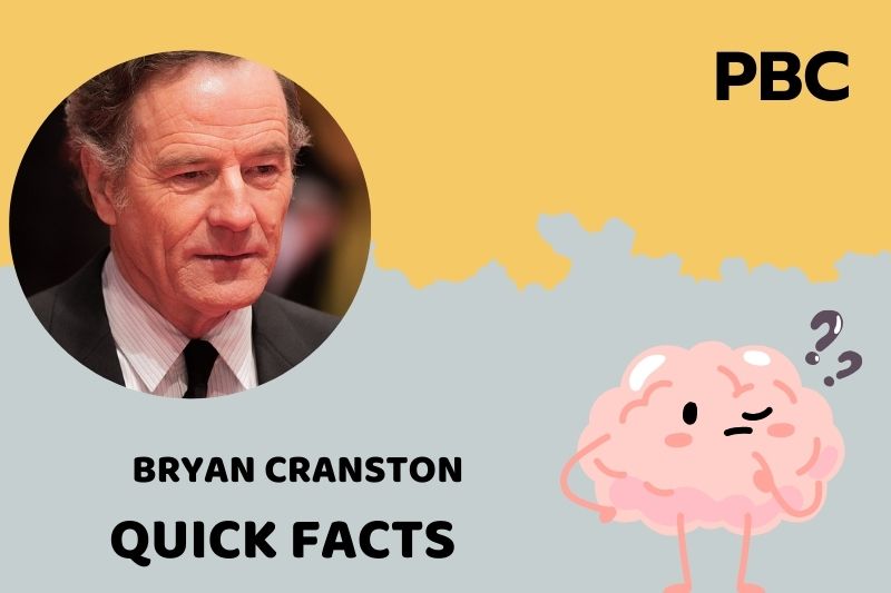 Bryan Cranston Quick Facts 3 Bryan Cranston Quick Facts