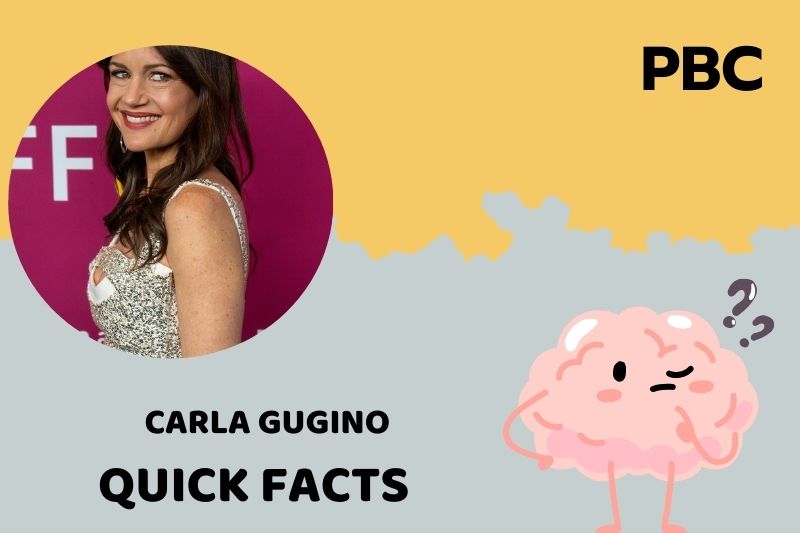 Carla Gugino Quick Facts 3 Carla Gugino Quick Facts