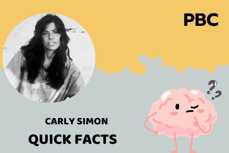 What is Net Worth of Carly Simon in 2025