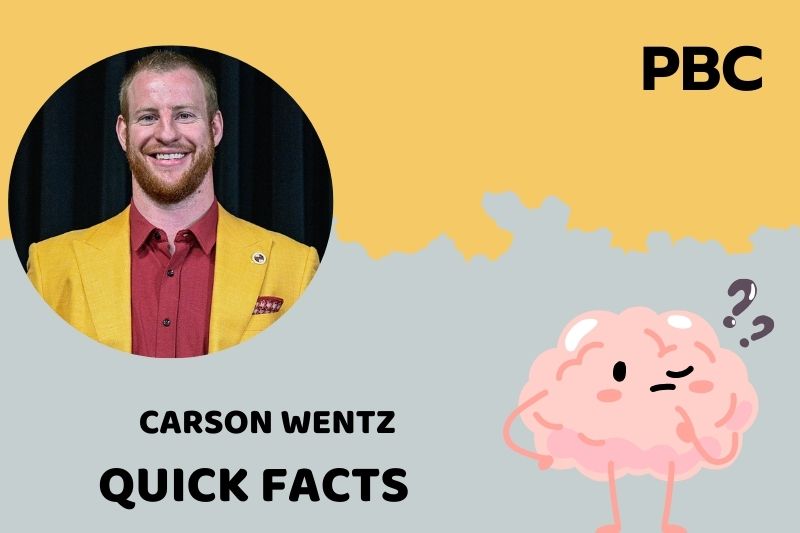 Carson Wentz Quick Facts