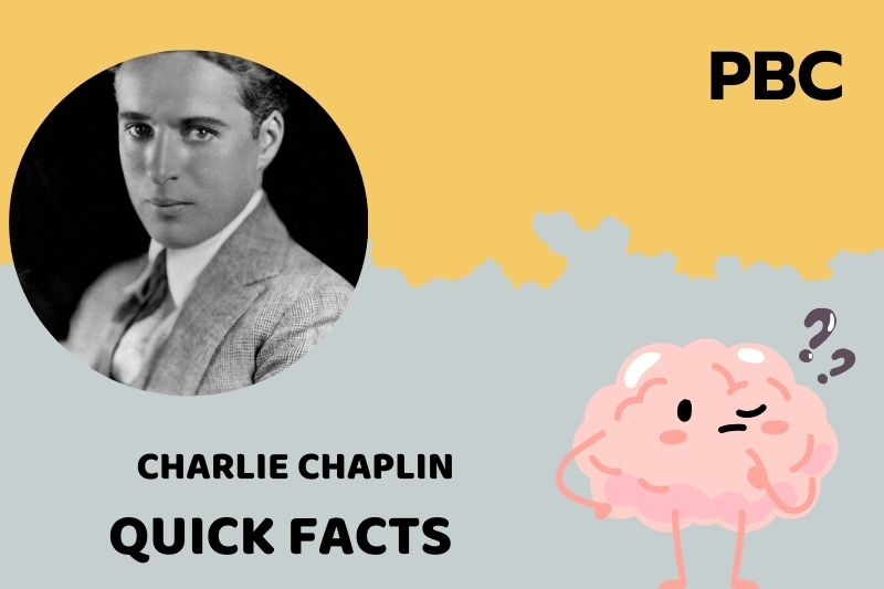 Charlie Chaplin Net Worth 2025: Salary, Wealth, And Financial Overview
