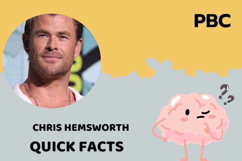 Chris Hemsworth Quick Facts 3 Chris Hemsworth Quick Facts