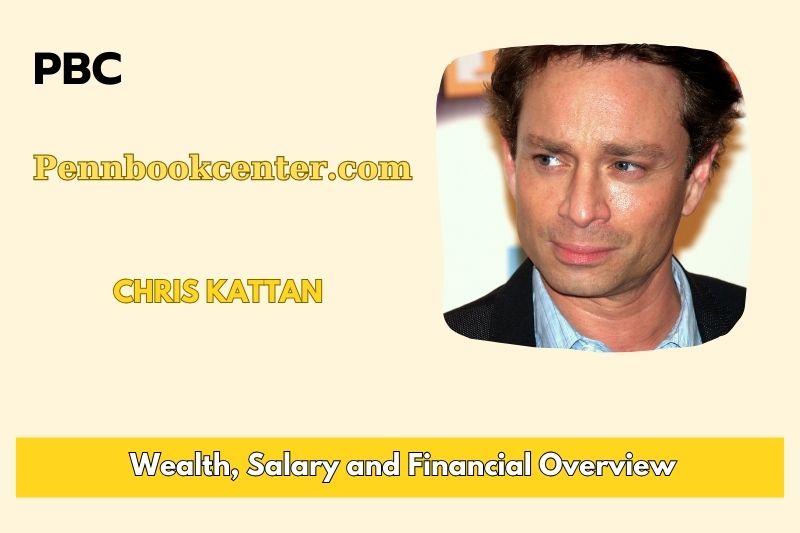 Chris Kattan Wealth Salary and Finance Overview 5 Chris Kattan Wealth, Salary and Financial Overview