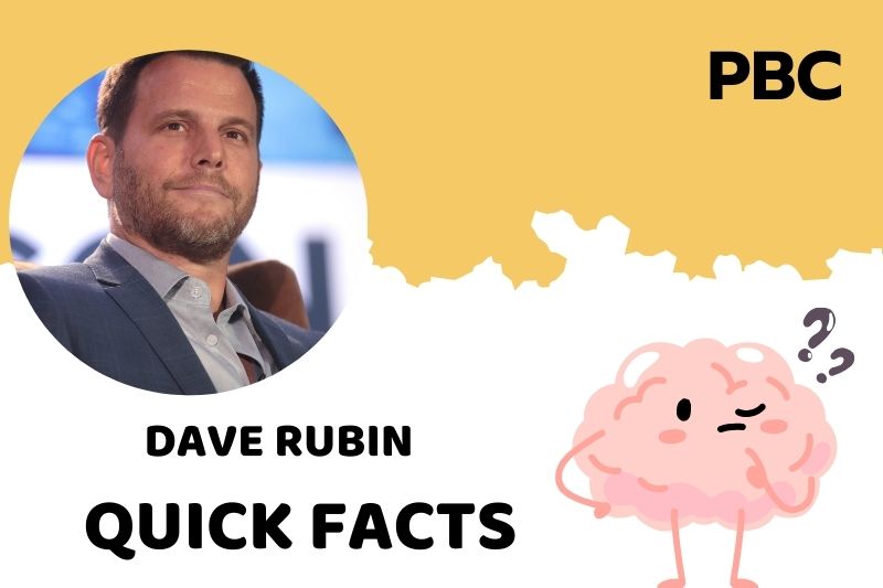 Dave Rubin Quick Facts 3 Dave Rubin Quick Facts