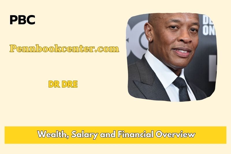 Dr Dre Wealth Salary and Financial Overview 5 Dr Dre Wealth, Salary and Financial Overview