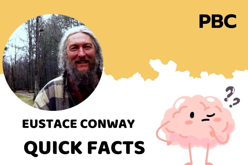 Eustace Conway Quick Facts 3 Eustace Conway Quick Facts