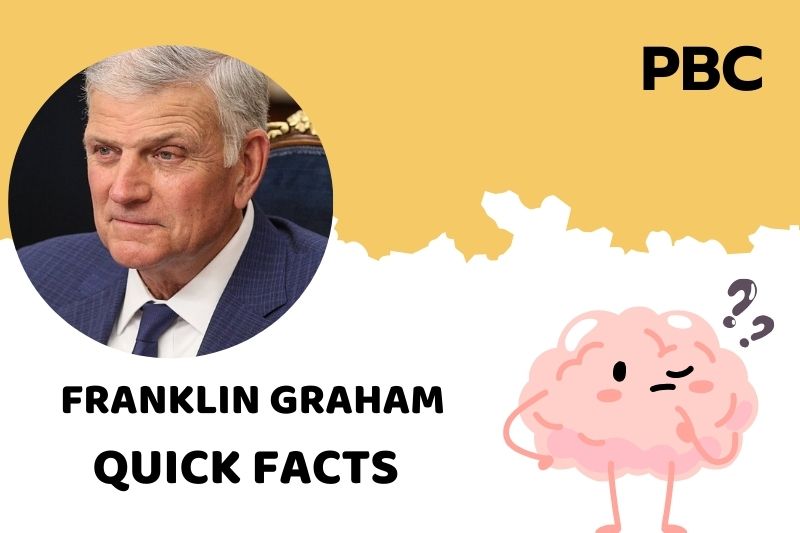 Franklin Graham Net Worth 2025: Salary, Wealth And Financial Overview
