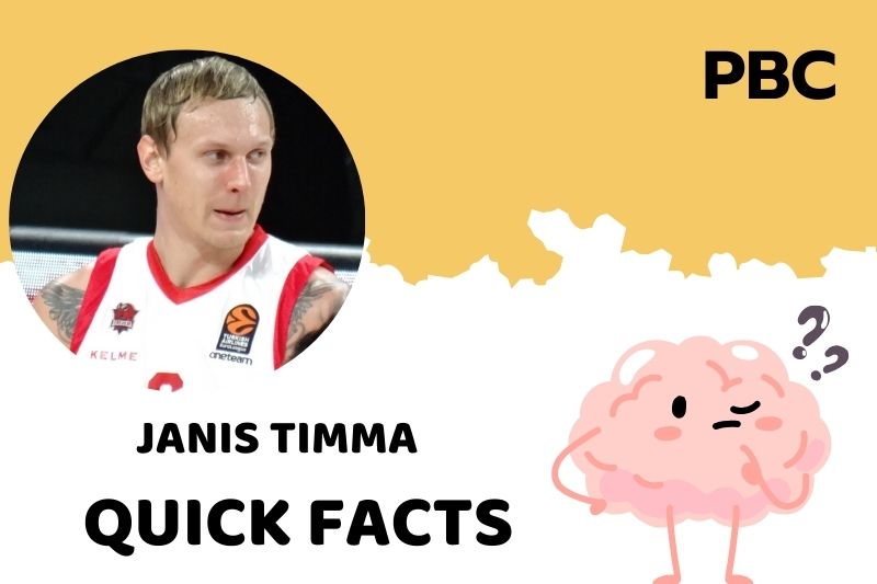 Janis Timma Quick Facts 3 Janis Timma Quick Facts