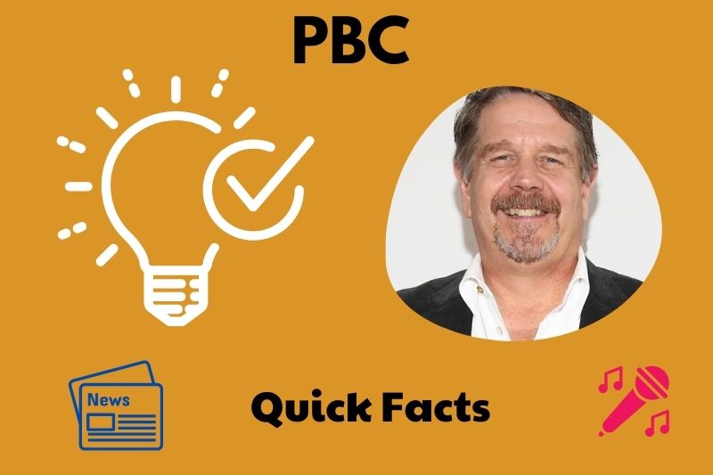 John Wells Quick Facts 3 John Wells Quick Facts