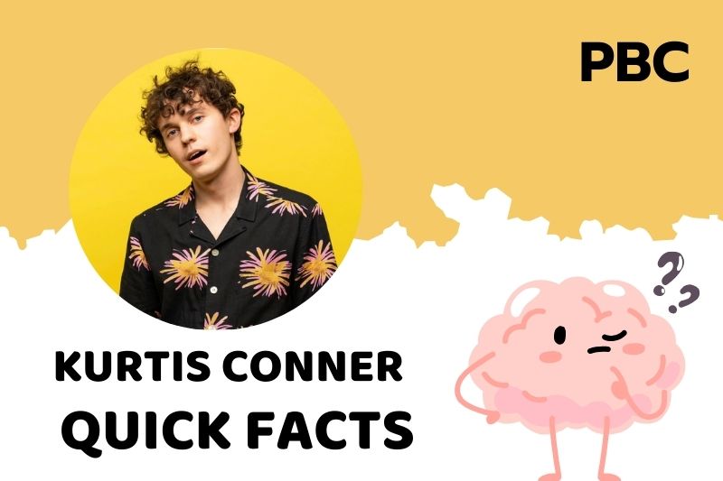 Kurtis Conner Quick Facts 3 Kurtis Conner Quick Facts