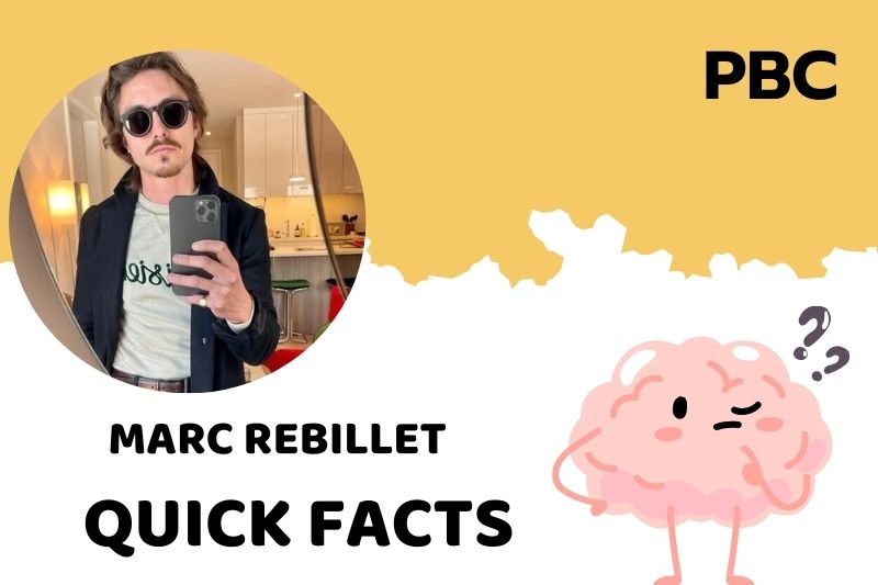 Marc Rebillet Quick Facts
