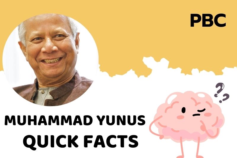 Muhammad Yunus Quick Facts 3 Muhammad Yunus Quick Facts
