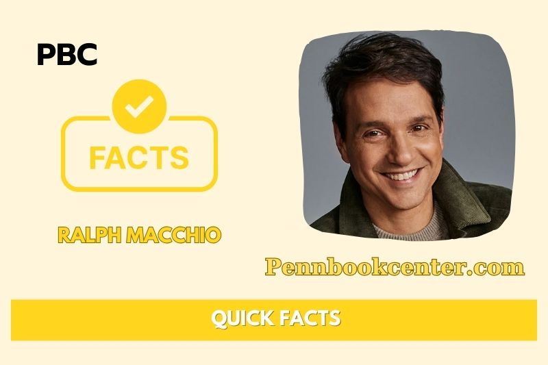 Ralph Macchio Quick Facts
