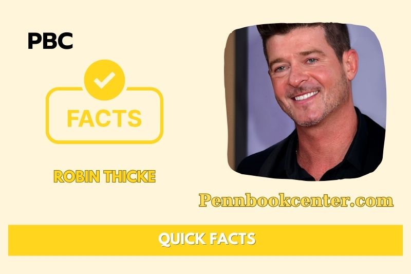 Robin Thicke Net Worth 2025: Salary, Wealth, Financial Overview - Robin Thicke Net Worth 2025: Love, Loss, And Lucrative Hits