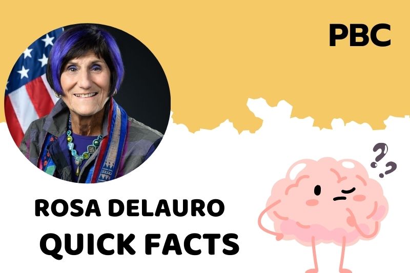 Rosa Delauro Quick Facts 3 Rosa DeLauro Quick Facts