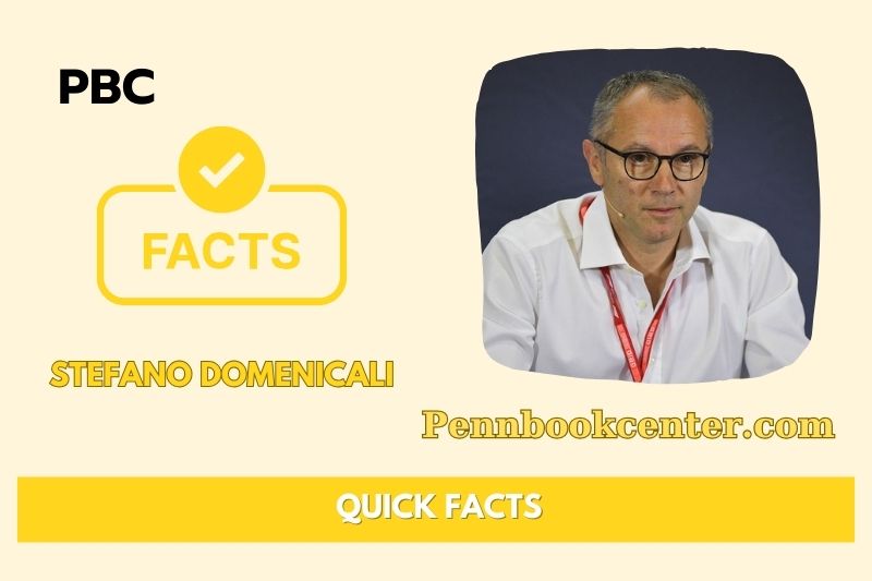 Stefano Domenicali Quick Facts