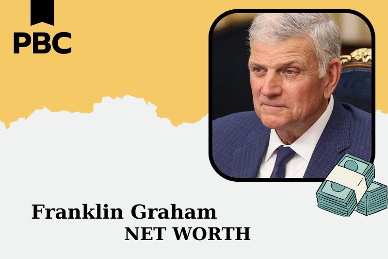 What is the Net Worth of Franklin Graham in 2025?