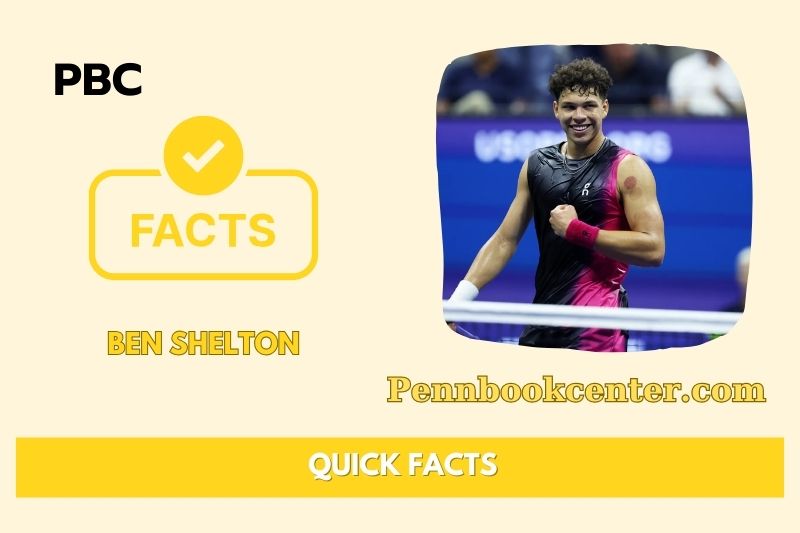 Ben Shelton Quick Facts 3 Ben Shelton Quick Facts